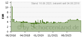 Preistrend fr TESA Klebehaken Transparent Inhalt: 5 St. (77734-00000-00)