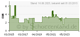 Preistrend fr SCHWAIGER F-Verbinder in U-Form (KVB8360531)