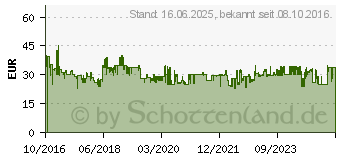 Preistrend fr VILEDA Easy Wring & Clean Turbo Bodenreinigung - Komplettset (151153)