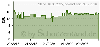 Preistrend fr GARDENA combisystem Strassenbesen 3622 (03622-20)