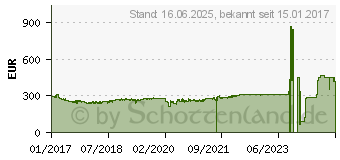 Preistrend fr Intel Xeon E3-1230 v6 Box (BX80677E31230V6)