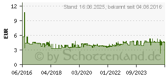 Preistrend fr TESA Klebenagel verstellbar Wei Inhalt: 1 Pckg. (77767-00000-00)