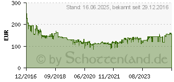 Preistrend fr BOSCH Akku-Schwingschleifer ohne Akku, inkl. Koffer 18 V GSS 18V-10 101 x 113 mm, 115 x (06019D0202)