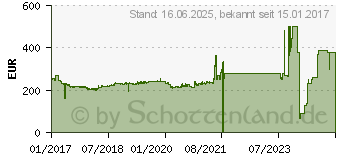 Preistrend fr Intel Xeon E3-1225 v6 Box (BX80677E31225V6)