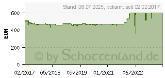 Preistrend fr Kathrein EXIP 4124 SAT>IP-Server