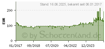 Preistrend fr KRCHER VC 2 (EEK: A) (1.198-105.0)