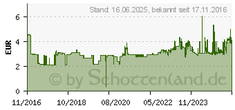 Preistrend fr PARKER Mine QUINKflow sw F (1950367)