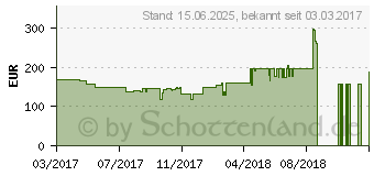 Preistrend fr Canon Pixma TS8050 (1369C089)