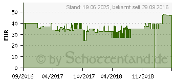 Preistrend fr AEG Voxtel SM315