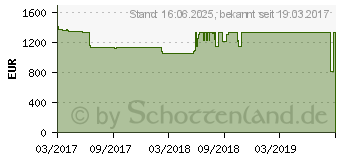 Preistrend fr Lenovo ThinkPad Yoga 370 - 256GB schwarz (20JH002KGE)