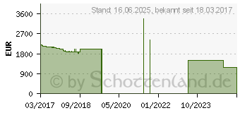 Preistrend fr Lenovo ThinkPad T470s (20HF004UGE)