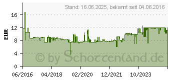 Preistrend fr TESA Klebeschraube viereckig Beige Inhalt: 1 Pckg. (77908-00000-00)