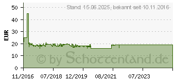 Preistrend fr LOGILINK TFT-/ LCD-Monitorschwenkarm, Armlnge: 274 mm (BP0020)