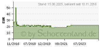 Preistrend fr LOGILINK TFT-/ LCD-Monitorschwenkarm, Armlnge: 428 mm (BP0021)