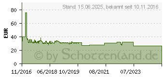 Preistrend fr LOGILINK TFT-/ LCD-Monitorschwenkarm, Armlnge: 442 mm (BP0023)