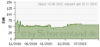 Preistrend fr LOGILINK TV-Stnder, flach, fr 96,98 - 165,1 cm (37 - 65 ) (BP0024)