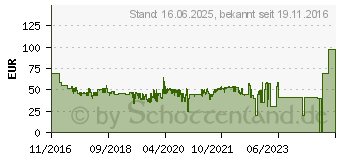 Preistrend fr HAMA Fullmotion 2 Arme Monitor-Halterung schwarz 95827[763] (0095827)