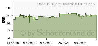 Preistrend fr StarTech USB 3.1 zu SATA SSD/HDD Konverter mit UASP