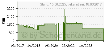 Preistrend fr Lenovo ThinkPad T470s