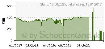 Preistrend fr Intel Xeon E3-1275 v6 Box (BX80677E31275V6)