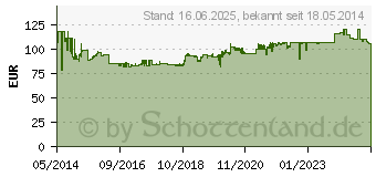 Preistrend fr METABO Druckluft-Tacker DKG 80/16DL inkl. Koffer (601564500)