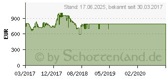 Preistrend fr GIGABYTE GeForce GTX 1080 Ti Gaming OC 11G (GV-N108TGAMING OC-11G)