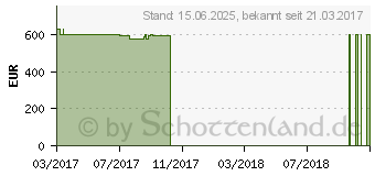 Preistrend fr Acer Aspire E5-575G-5580