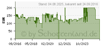 Preistrend fr TOMMY HILFIGER 1781742 Claudia Multifunktion Damenuhr