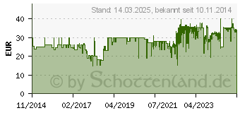 Preistrend fr WENKO Vacuum-Loc Wandregal 2 Etagen, Befestigen ohne bohren (20886800)