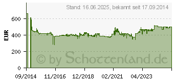 Preistrend fr BOSCH Paneelsge GCM 8 SJL, mit Arbeitstisch GTA 2600 Pr ofessional (0615990FV8)