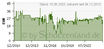 Preistrend fr SCHWAIGER ZA 8970 Zimmerantenne (ZA8970011)