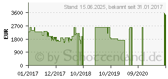 Preistrend fr Microsoft Surface Book mit Performance Base (95F-00009)