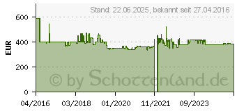 Preistrend fr BOSCH PKN675DP1D Edelstahl Autarkes Kochfeld, Glaskeramik, 60cm