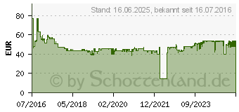 Preistrend fr EDDING Tintenpatrone 18-427 wie