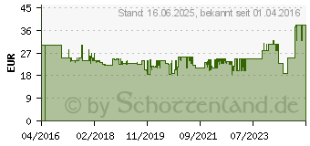 Preistrend fr HAMA Steckdosenleiste 10-fach 2 Schalter Schwarz 2 m (137253)