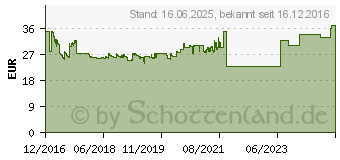 Preistrend fr ANSMANN LED Akku-Handleuchte IL300R , schwarz (1600-0152)