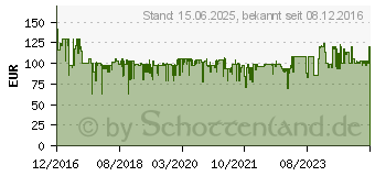 Preistrend fr Trust GXT 658 Tytan 5.1 Surround-Lautsprechersetsystem (21738)