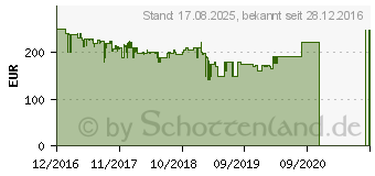 Preistrend fr HP 27ea IPS-Display (X6W32AA)