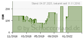 Preistrend fr Roccat Suora FX (ROC-12-250)