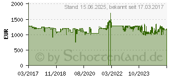 Preistrend fr Brother MFC-L9570CDW