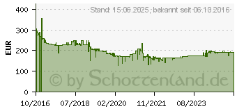 Preistrend fr BOSCH Kombilaser Grn Punkt & Linienlaser GCL 2-15 G (0601066J00)