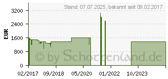 Preistrend fr Lenovo ThinkPad T570