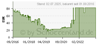 Preistrend fr Skyworth SKW-T20 schwarz (R8440)