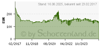 Preistrend fr DELONGHI EC 685 M Dedica Style 0132106138 (EC 685.BK)