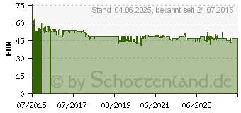 Preistrend fr TFA DOSTMANN TFA 30.3054.10 Klima Monitor (30.011205)