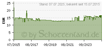 Preistrend fr TFA DOSTMANN TFA 60.1510.01 Picco Funk Wecker (60.010356)