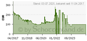 Preistrend fr AMD Ryzen 5 1600