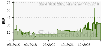 Preistrend fr MEDISANA AG Medisana CR 860 Elektrischer Hornhautentferner (88570)