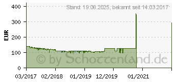 Preistrend fr 5TB Intenso 3,5 Zoll Memory Board