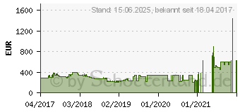 Preistrend fr PowerColor Red Devil Radeon RX 580 8GB GDDR5 (AXRX 580 8GBD5-3DH/OC)